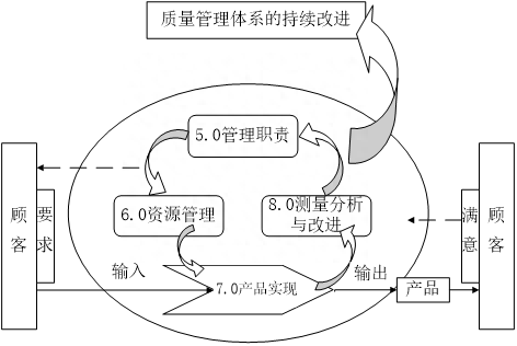 體系質量管理工作知乎_體系質量管理發(fā)展好嗎_ISO9001質量管理體系