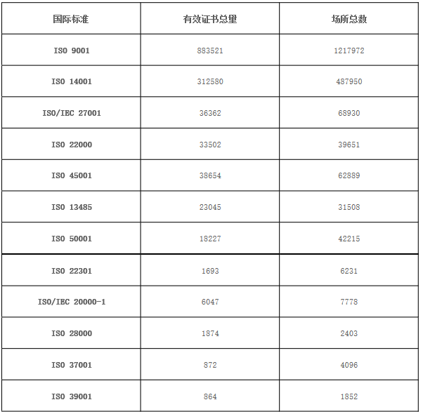 iso管理體系認(rèn)證_iso體系_iso體系文件格式