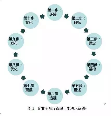 三大質(zhì)量管理體系_體系質(zhì)量管理工作知乎_體系質(zhì)量管理目標怎么訂