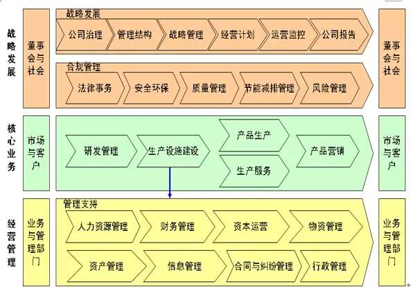 體系質(zhì)量管理工作知乎_三大質(zhì)量管理體系_體系質(zhì)量管理目標怎么訂
