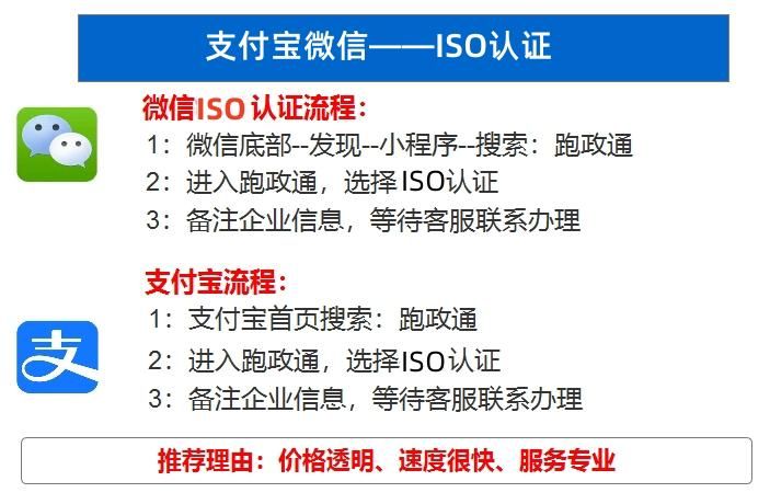 知識產(chǎn)權(quán)管理認證體系_iso體系內(nèi)審員_iso管理體系認證