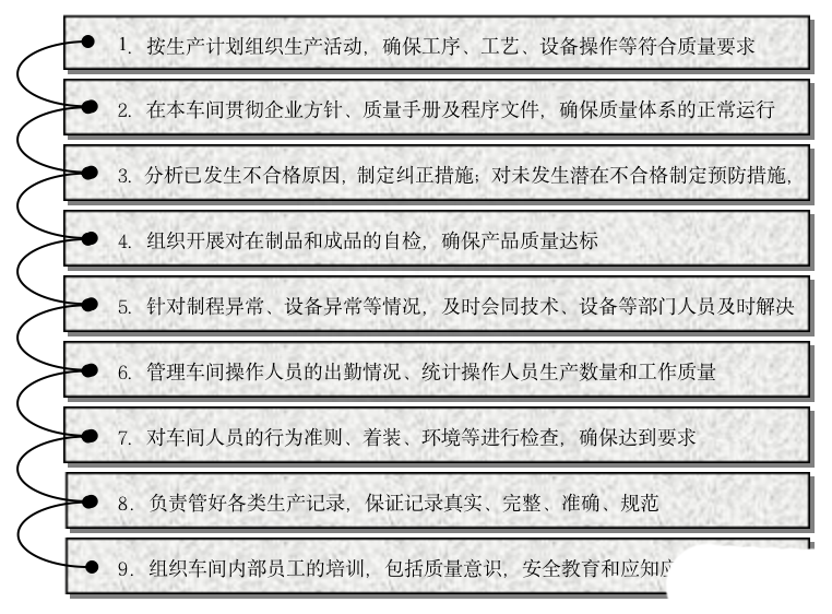 質(zhì)量管理體系_體系質(zhì)量管理目標(biāo)怎么訂_體系質(zhì)量管理流程ppt