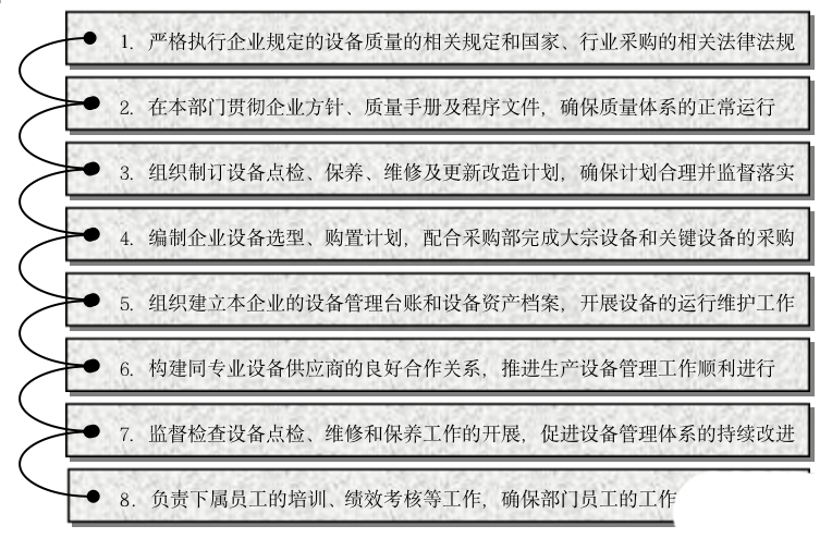 體系質(zhì)量管理目標(biāo)怎么訂_質(zhì)量管理體系_體系質(zhì)量管理流程ppt