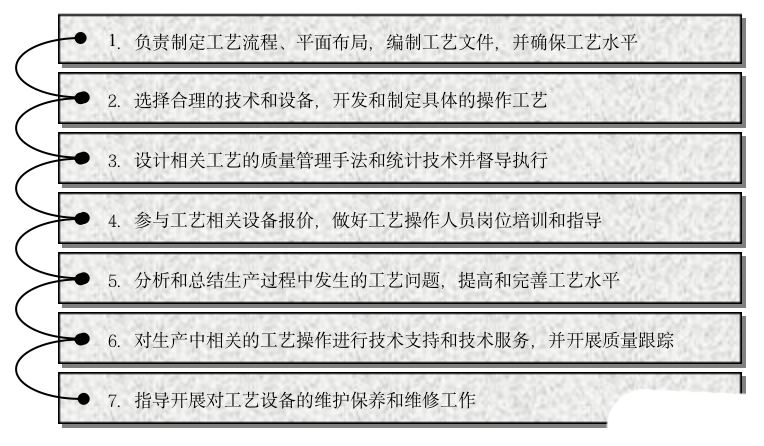 體系質(zhì)量管理目標(biāo)怎么訂_質(zhì)量管理體系_體系質(zhì)量管理流程ppt