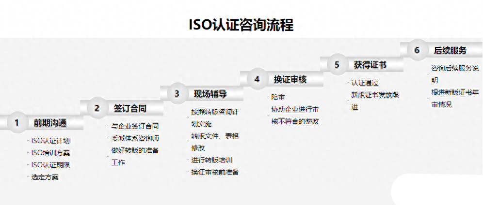 質(zhì)量體系認證9000_ISO9001質(zhì)量體系認證_質(zhì)量體系認證9002