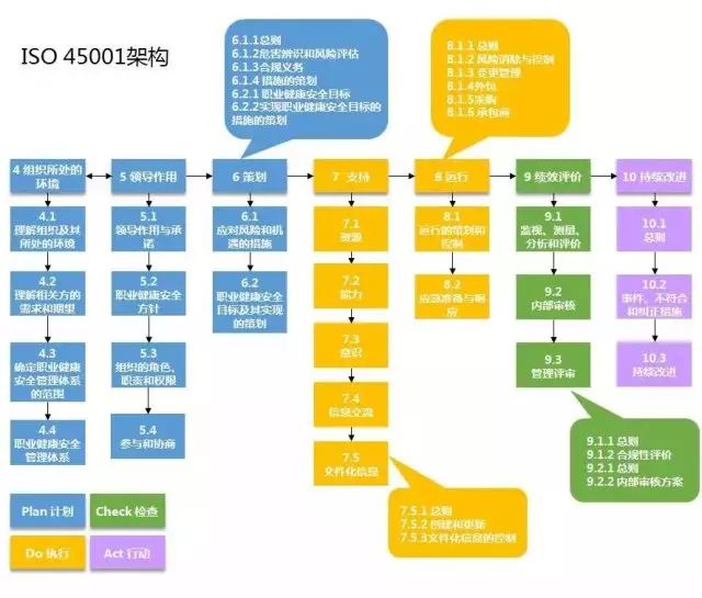 職業(yè)健康體系需要哪些文件_職業(yè)健康與管理體系考證_iso45001職業(yè)健康安全管理體系