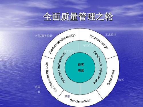 質(zhì)量體系iso認(rèn)證公司