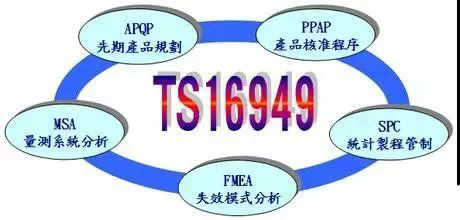 16949質(zhì)量管理體系五大工具_(dá)質(zhì)量管理體系的工具_(dá)質(zhì)量體系標(biāo)準(zhǔn)及工具方法