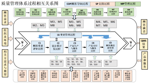 體系質(zhì)量管理工作知乎_iso9000質(zhì)量管理體系_體系質(zhì)量管理目標怎么訂