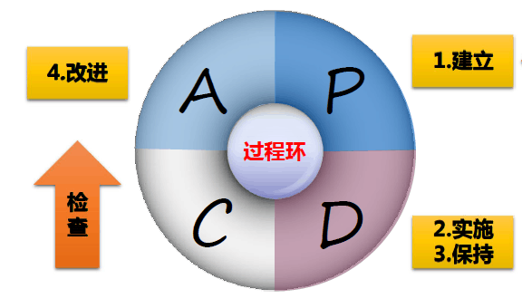 汕頭ISO9000認(rèn)證咨詢