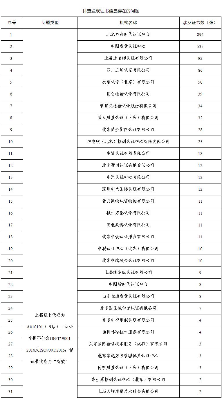 質(zhì)量管理體系認證證書_中國認證體系證書_綠色環(huán)保認證證書是強制認證嗎