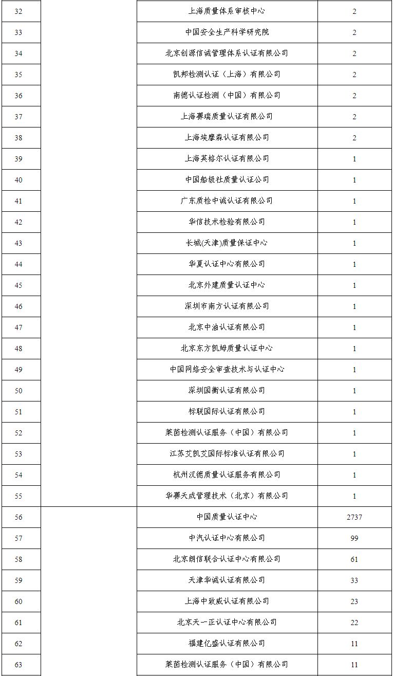質(zhì)量管理體系認證證書_中國認證體系證書_綠色環(huán)保認證證書是強制認證嗎