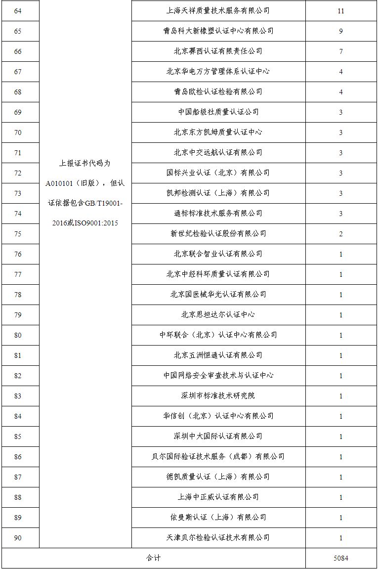 質(zhì)量管理體系認證證書_綠色環(huán)保認證證書是強制認證嗎_中國認證體系證書