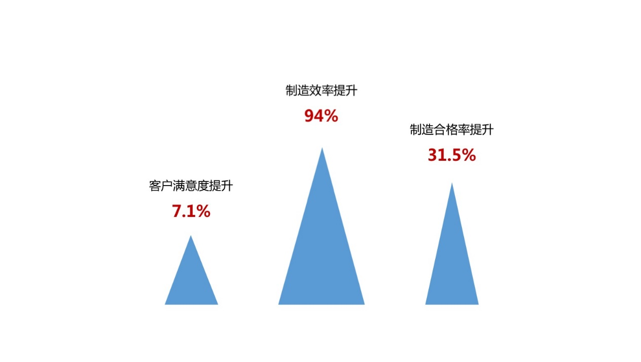 質(zhì)量體系管理包括_體系質(zhì)量管理有哪些方面_質(zhì)量管理體系有哪些